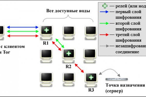 Кракен зеркало 2kraken biz