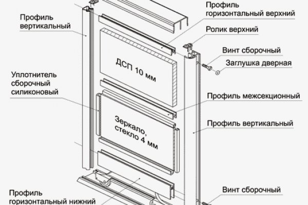 Кракен даркнет войти