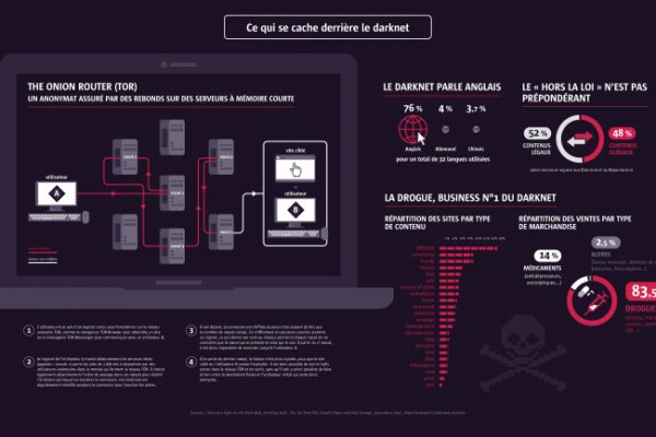 Почему не работает кракен сегодня