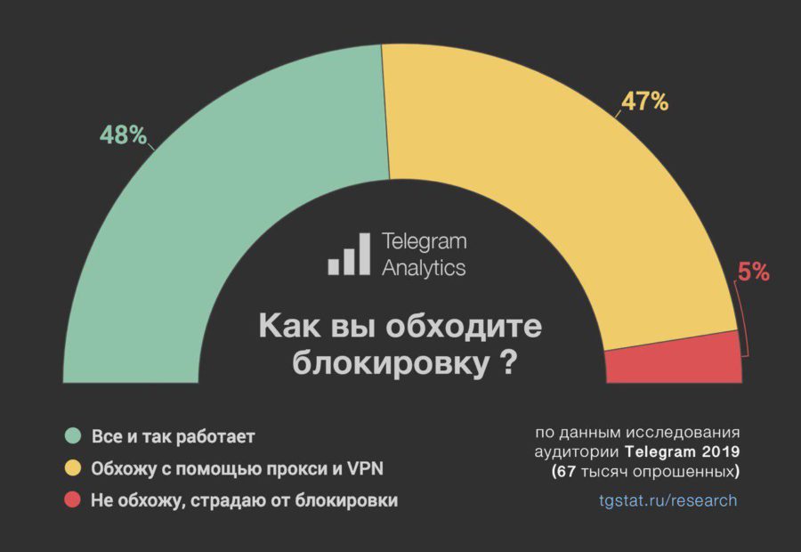 Кракен пользователь не найден